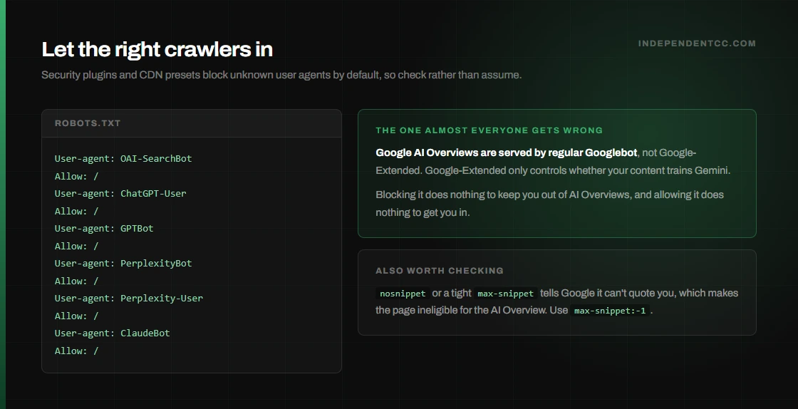 A robots.txt allow-list for AI crawlers including OAI-SearchBot, ChatGPT-User, GPTBot, PerplexityBot, Perplexity-User and ClaudeBot, alongside a warning that Google AI Overviews are served by regular Googlebot rather than Google-Extended.